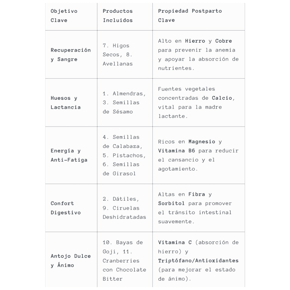 Pack de snacks para 30 días - Box Post Parto