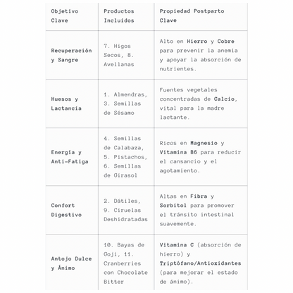 Pack de snacks para 30 días - Box Post Parto